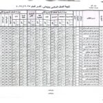 نتيجة الصف السادس الابتدائي 2026